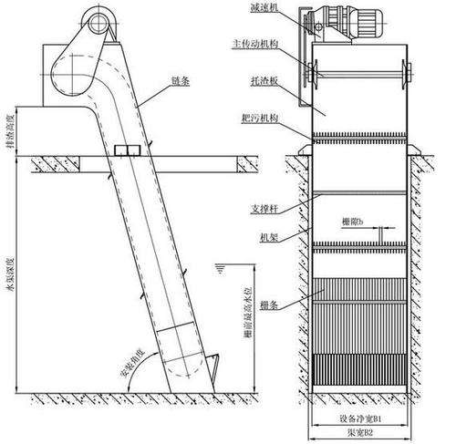 机械格栅hf300六个构成部分