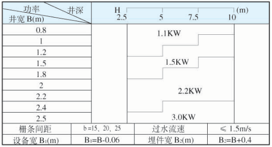 网板格栅除污机型号参数